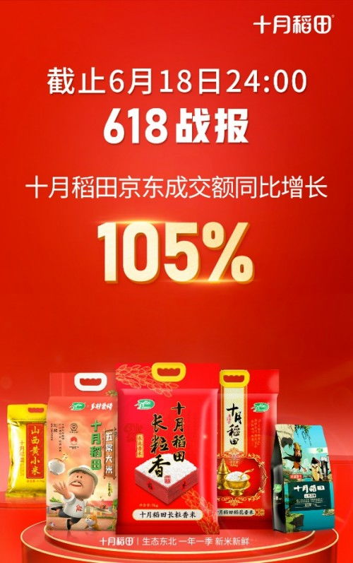十月稻田618再創(chuàng)佳績(jī) 京東成交額同比增長(zhǎng)105%，微招辦助力精準(zhǔn)營(yíng)銷